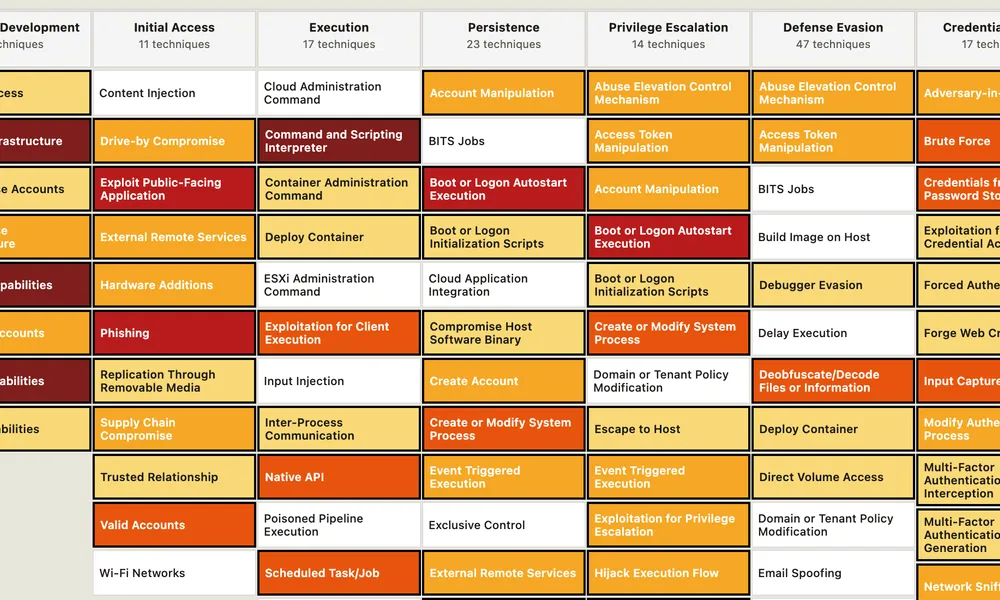 LLM ATT&CK Navigator Data