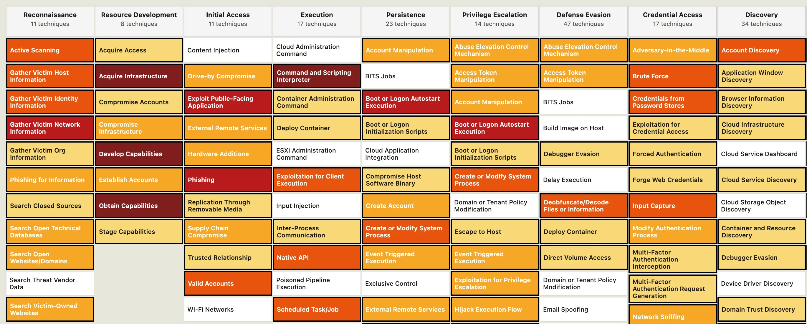 LLM ATT&CK Navigator Data