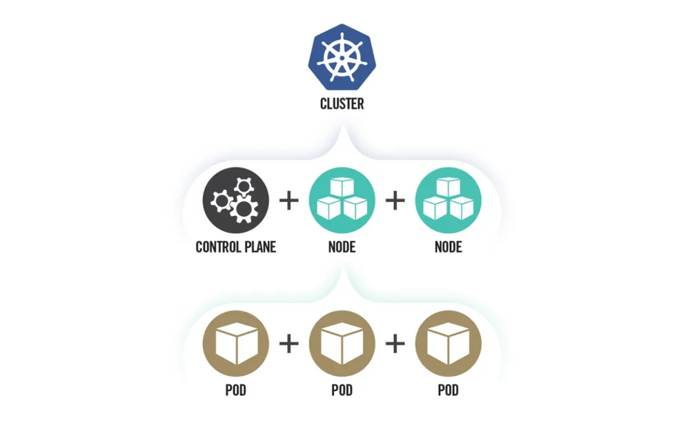 kubernetes-overview-schema