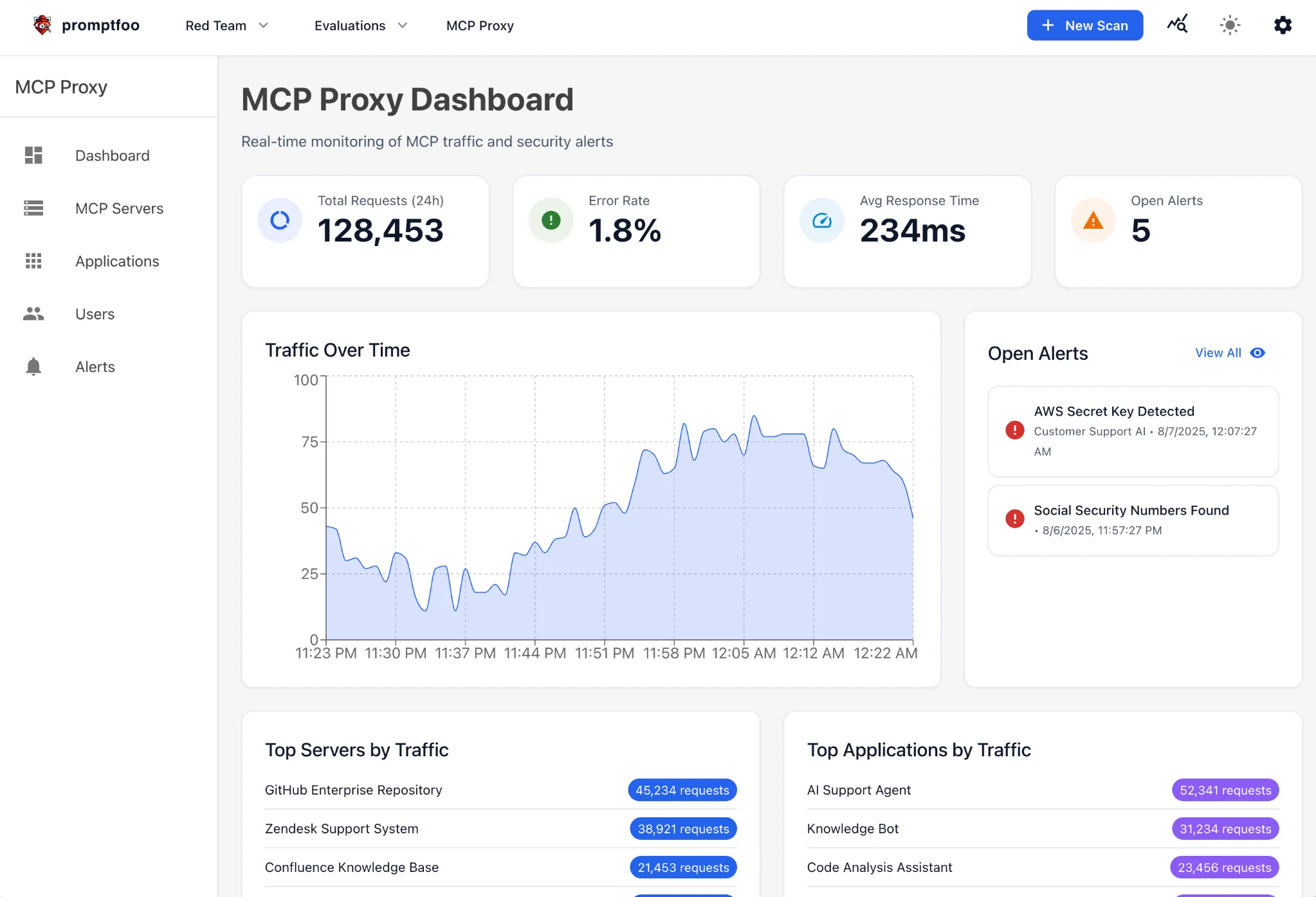 Promptfoo MCP Proxy
