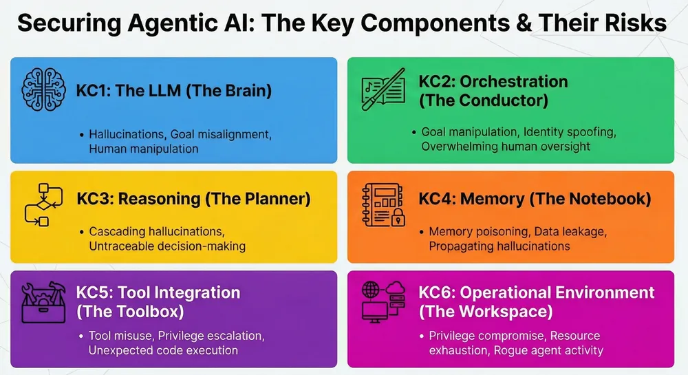 secure-agent-summary-guide