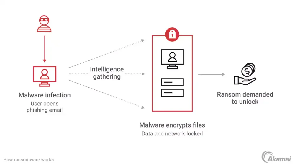 Cloud Ransomware